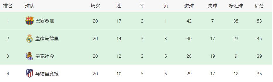 今日罗马诺在社媒上谈到了帕蒂诺的转会传闻，他表示：“据我所知，目前尤文和阿森纳间关于帕蒂诺的转会没有什么进展，尽管近期球员可能在1月加盟尤文的传闻比较多。